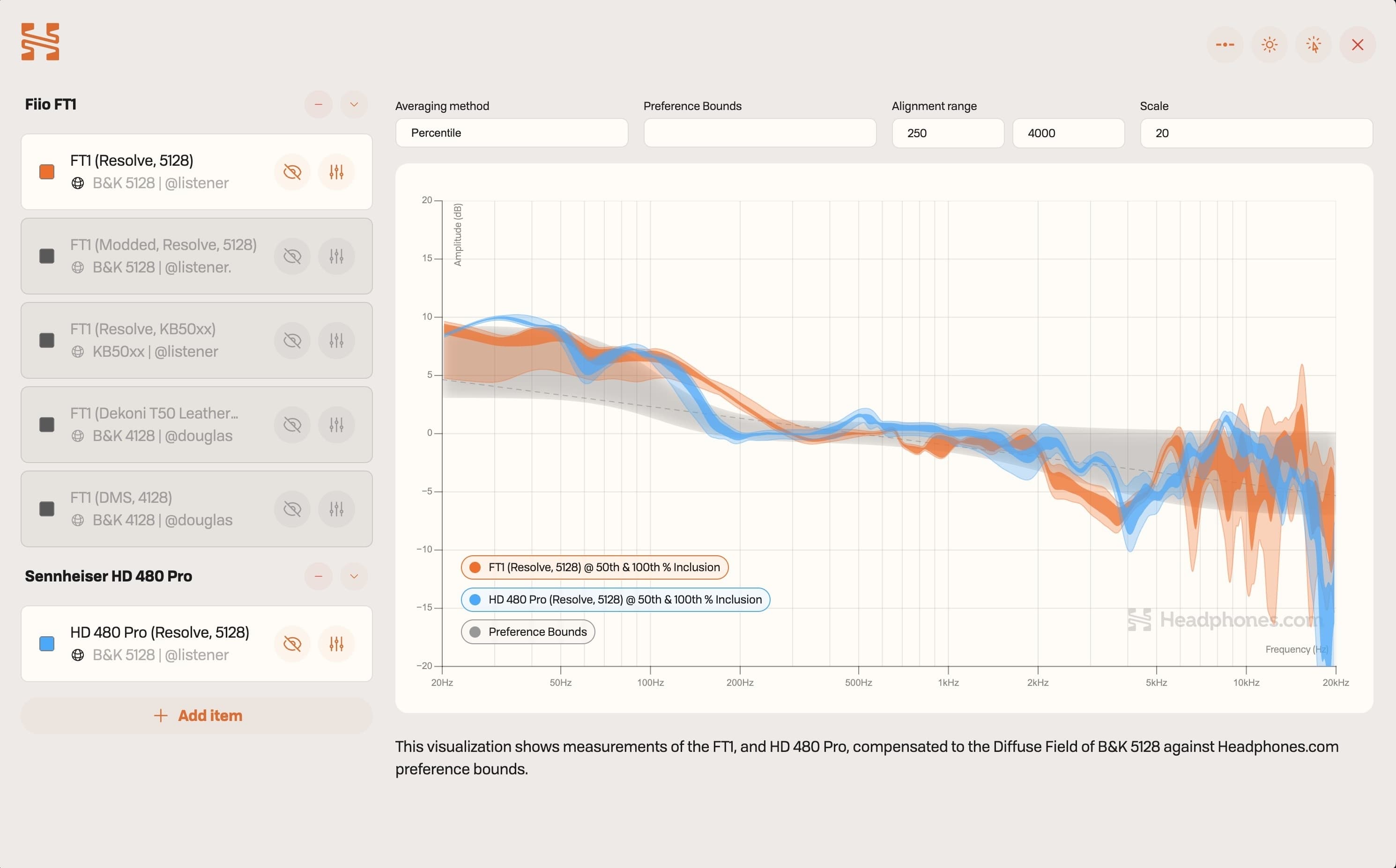 FT1 & HD 480 Pro's percentile visualization.